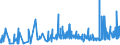 KN 1006 /Exporte /Einheit = Preise (Euro/Tonne) /Partnerland: Kasachstan /Meldeland: Eur27_2020 /1006:Reis