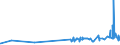 KN 1006 /Exporte /Einheit = Preise (Euro/Tonne) /Partnerland: Usbekistan /Meldeland: Eur27_2020 /1006:Reis