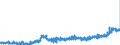 KN 1006 /Exporte /Einheit = Preise (Euro/Tonne) /Partnerland: Slowenien /Meldeland: Eur27_2020 /1006:Reis