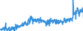 KN 1006 /Exporte /Einheit = Preise (Euro/Tonne) /Partnerland: Kroatien /Meldeland: Eur27_2020 /1006:Reis