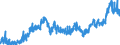 KN 1006 /Exporte /Einheit = Preise (Euro/Tonne) /Partnerland: Bosn.-herzegowina /Meldeland: Eur27_2020 /1006:Reis