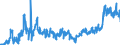 CN 1006 /Exports /Unit = Prices (Euro/ton) /Partner: Kosovo /Reporter: Eur27_2020 /1006:Rice