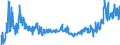KN 1006 /Exporte /Einheit = Preise (Euro/Tonne) /Partnerland: Serbien /Meldeland: Eur27_2020 /1006:Reis