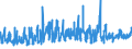 KN 1006 /Exporte /Einheit = Preise (Euro/Tonne) /Partnerland: Marokko /Meldeland: Eur27_2020 /1006:Reis