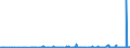 KN 1006 /Exporte /Einheit = Preise (Euro/Tonne) /Partnerland: Aegypten /Meldeland: Eur27_2020 /1006:Reis