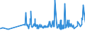 KN 1006 /Exporte /Einheit = Preise (Euro/Tonne) /Partnerland: Sudan /Meldeland: Eur27_2020 /1006:Reis