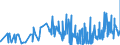 KN 1006 /Exporte /Einheit = Preise (Euro/Tonne) /Partnerland: Mauretanien /Meldeland: Eur27_2020 /1006:Reis