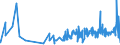 KN 1006 /Exporte /Einheit = Preise (Euro/Tonne) /Partnerland: Mali /Meldeland: Eur27_2020 /1006:Reis