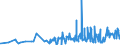 KN 1006 /Exporte /Einheit = Preise (Euro/Tonne) /Partnerland: Burkina Faso /Meldeland: Eur27_2020 /1006:Reis