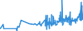 KN 1006 /Exporte /Einheit = Preise (Euro/Tonne) /Partnerland: Niger /Meldeland: Eur27_2020 /1006:Reis