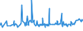 KN 1006 /Exporte /Einheit = Preise (Euro/Tonne) /Partnerland: Tschad /Meldeland: Eur27_2020 /1006:Reis