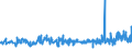 KN 1006 /Exporte /Einheit = Preise (Euro/Tonne) /Partnerland: Guinea-biss. /Meldeland: Eur27_2020 /1006:Reis