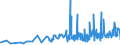 KN 1006 /Exporte /Einheit = Preise (Euro/Tonne) /Partnerland: Guinea /Meldeland: Eur27_2020 /1006:Reis