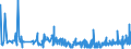 KN 1006 /Exporte /Einheit = Preise (Euro/Tonne) /Partnerland: Elfenbeink. /Meldeland: Eur27_2020 /1006:Reis