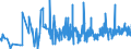 KN 1006 /Exporte /Einheit = Preise (Euro/Tonne) /Partnerland: Ghana /Meldeland: Eur27_2020 /1006:Reis