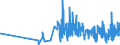 KN 1006 /Exporte /Einheit = Preise (Euro/Tonne) /Partnerland: Togo /Meldeland: Eur27_2020 /1006:Reis