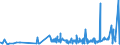 KN 1006 /Exporte /Einheit = Preise (Euro/Tonne) /Partnerland: Benin /Meldeland: Eur27_2020 /1006:Reis