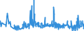 KN 1006 /Exporte /Einheit = Preise (Euro/Tonne) /Partnerland: Nigeria /Meldeland: Eur27_2020 /1006:Reis