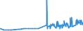 KN 1006 /Exporte /Einheit = Preise (Euro/Tonne) /Partnerland: Zentralaf.republik /Meldeland: Eur27_2020 /1006:Reis