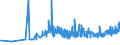 KN 1006 /Exporte /Einheit = Preise (Euro/Tonne) /Partnerland: Aequat.guin. /Meldeland: Eur27_2020 /1006:Reis
