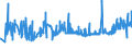 KN 1006 /Exporte /Einheit = Preise (Euro/Tonne) /Partnerland: S.tome /Meldeland: Eur27_2020 /1006:Reis