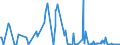 CN 10071010 /Exports /Unit = Prices (Euro/ton) /Partner: Netherlands /Reporter: Eur27_2020 /10071010:Hybrid Grain Sorghum, for Sowing