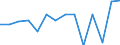 CN 10071010 /Exports /Unit = Prices (Euro/ton) /Partner: Italy /Reporter: Eur27_2020 /10071010:Hybrid Grain Sorghum, for Sowing
