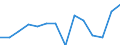 CN 10071010 /Exports /Unit = Prices (Euro/ton) /Partner: Spain /Reporter: Eur27_2020 /10071010:Hybrid Grain Sorghum, for Sowing