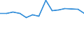 CN 10071010 /Exports /Unit = Prices (Euro/ton) /Partner: Belgium /Reporter: Eur27_2020 /10071010:Hybrid Grain Sorghum, for Sowing