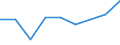 CN 10071010 /Exports /Unit = Prices (Euro/ton) /Partner: Luxembourg /Reporter: Eur27_2020 /10071010:Hybrid Grain Sorghum, for Sowing
