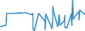 CN 10071010 /Exports /Unit = Prices (Euro/ton) /Partner: Switzerland /Reporter: Eur27_2020 /10071010:Hybrid Grain Sorghum, for Sowing