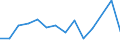 CN 10071010 /Exports /Unit = Prices (Euro/ton) /Partner: Poland /Reporter: Eur27_2020 /10071010:Hybrid Grain Sorghum, for Sowing