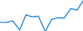CN 10071010 /Exports /Unit = Prices (Euro/ton) /Partner: Czech Rep. /Reporter: Eur27_2020 /10071010:Hybrid Grain Sorghum, for Sowing