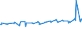 CN 10071010 /Exports /Unit = Prices (Euro/ton) /Partner: Ukraine /Reporter: Eur27_2020 /10071010:Hybrid Grain Sorghum, for Sowing