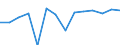 CN 10071010 /Exports /Unit = Prices (Euro/ton) /Partner: Moldova /Reporter: Eur27_2020 /10071010:Hybrid Grain Sorghum, for Sowing