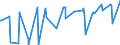 CN 10071010 /Exports /Unit = Prices (Euro/ton) /Partner: Moldova /Reporter: Eur27_2020 /10071010:Hybrid Grain Sorghum, for Sowing