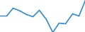 CN 10071010 /Exports /Unit = Prices (Euro/ton) /Partner: Russia /Reporter: Eur27_2020 /10071010:Hybrid Grain Sorghum, for Sowing