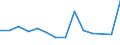 CN 10071010 /Exports /Unit = Prices (Euro/ton) /Partner: Slovenia /Reporter: Eur27_2020 /10071010:Hybrid Grain Sorghum, for Sowing