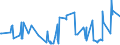 CN 10071010 /Exports /Unit = Prices (Euro/ton) /Partner: Slovenia /Reporter: Eur27_2020 /10071010:Hybrid Grain Sorghum, for Sowing