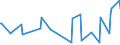 CN 10071010 /Exports /Unit = Prices (Euro/ton) /Partner: Serbia /Reporter: Eur27_2020 /10071010:Hybrid Grain Sorghum, for Sowing