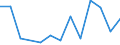 CN 10071010 /Exports /Unit = Prices (Euro/ton) /Partner: Usa /Reporter: Eur27_2020 /10071010:Hybrid Grain Sorghum, for Sowing