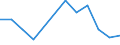 CN 10071010 /Exports /Unit = Prices (Euro/ton) /Partner: Argentina /Reporter: Eur27_2020 /10071010:Hybrid Grain Sorghum, for Sowing