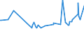CN 10071010 /Exports /Unit = Prices (Euro/ton) /Partner: Cyprus /Reporter: Eur27_2020 /10071010:Hybrid Grain Sorghum, for Sowing