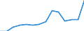 CN 10071010 /Exports /Unit = Prices (Euro/ton) /Partner: Extra-eur /Reporter: Eur27_2020 /10071010:Hybrid Grain Sorghum, for Sowing