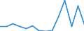CN 10071010 /Exports /Unit = Quantities in tons /Partner: France /Reporter: Eur27_2020 /10071010:Hybrid Grain Sorghum, for Sowing
