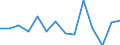 CN 10071010 /Exports /Unit = Quantities in tons /Partner: Italy /Reporter: Eur27_2020 /10071010:Hybrid Grain Sorghum, for Sowing