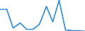 CN 10071010 /Exports /Unit = Quantities in tons /Partner: United Kingdom /Reporter: Eur27_2020 /10071010:Hybrid Grain Sorghum, for Sowing