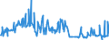 CN 10071090 /Exports /Unit = Prices (Euro/ton) /Partner: Ireland /Reporter: Eur27_2020 /10071090:Grain Sorghum, for Sowing (Excl. Hybrids)