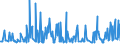 CN 10071090 /Exports /Unit = Prices (Euro/ton) /Partner: Denmark /Reporter: Eur27_2020 /10071090:Grain Sorghum, for Sowing (Excl. Hybrids)