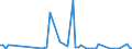 CN 10071090 /Exports /Unit = Prices (Euro/ton) /Partner: United Kingdom(Excluding Northern Ireland) /Reporter: Eur27_2020 /10071090:Grain Sorghum, for Sowing (Excl. Hybrids)